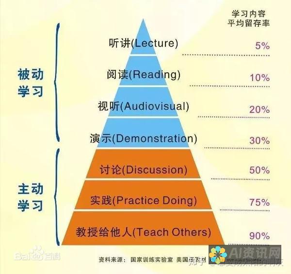 从被动学习到主动学习：实现自主学习的心态转变指南