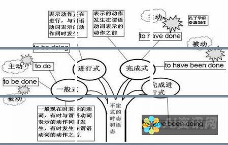 让英语学习变得有趣：初中英语学习网站推荐与使用技巧分享