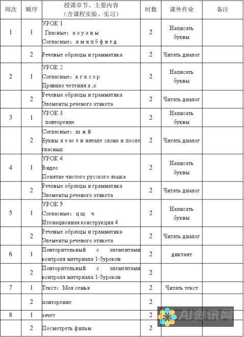 探索俄语学习网站：提升语言能力的最佳资源与工具