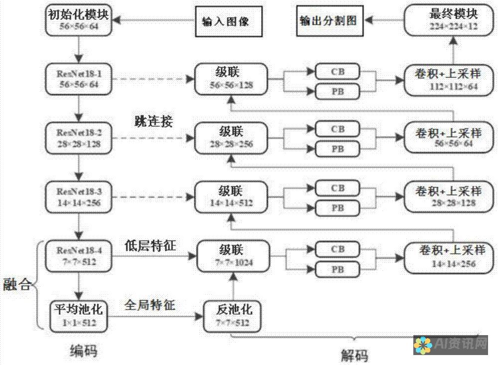 通过简单学习网首页，轻松掌握各类知识与技能