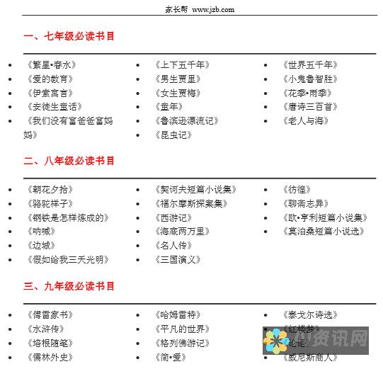 初中学生必备：免费在线学习网站推荐及使用指南