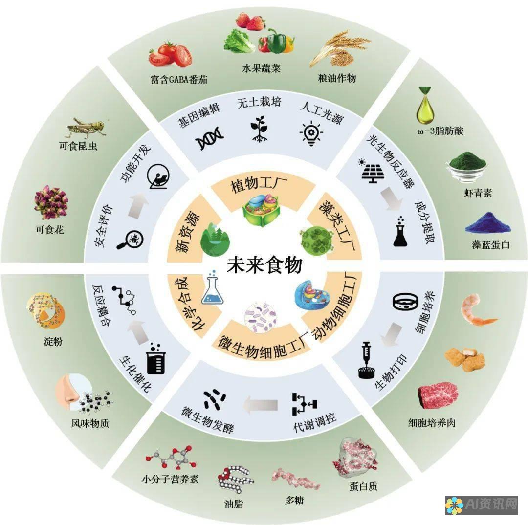 智能饮食与健身建议：健康助手APP为您量身定制个性化健康计划