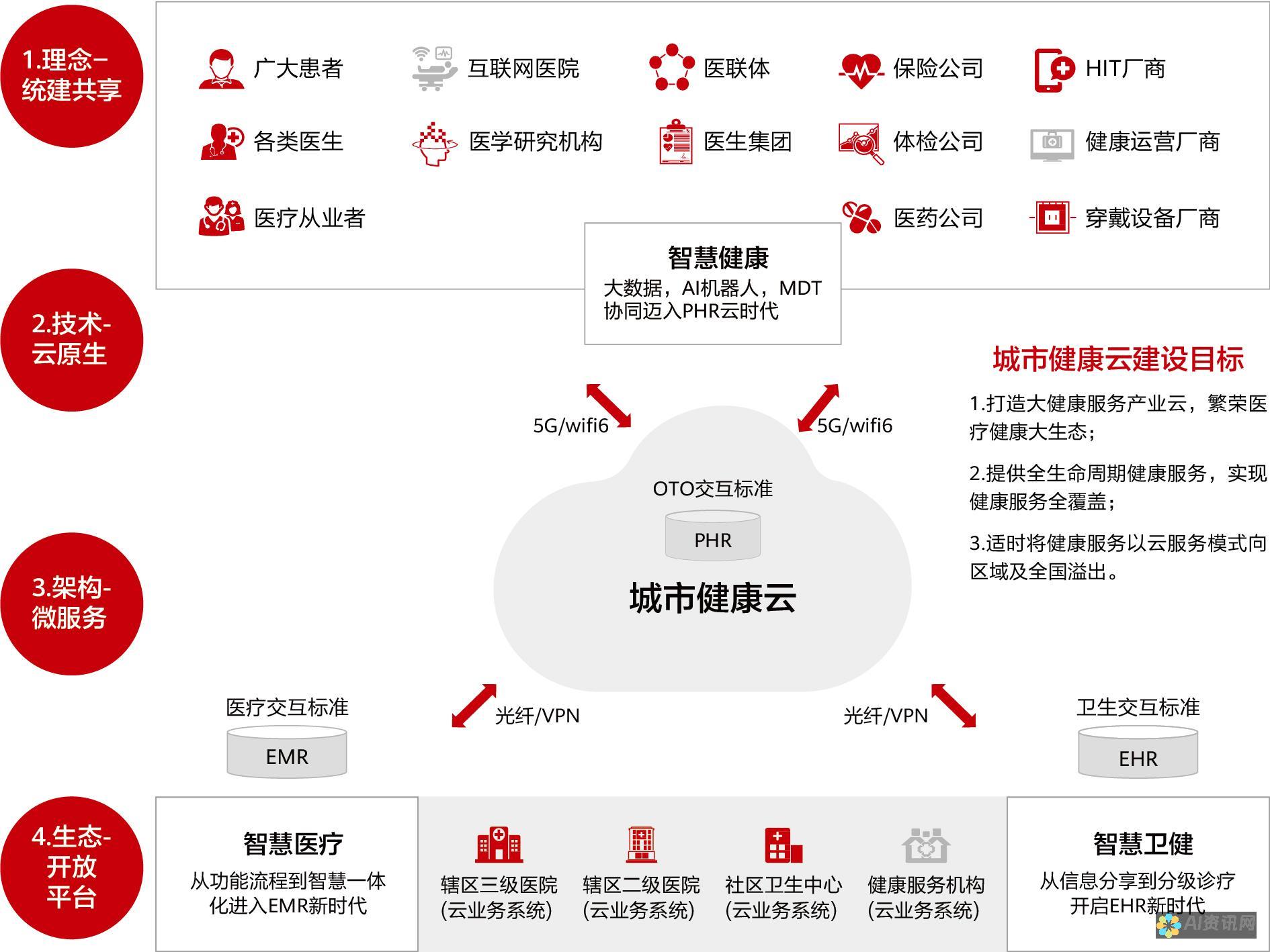 打造独特健康助手APP图标：从概念到设计的全流程解析