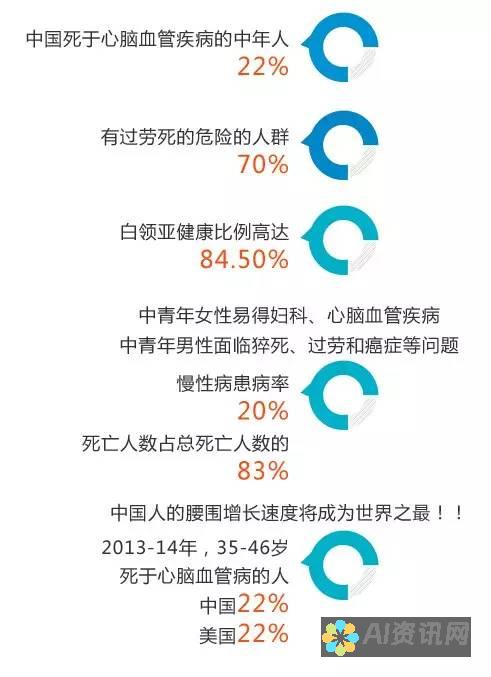 从健康数据到健康管理：健康助手软件的多元功能介绍