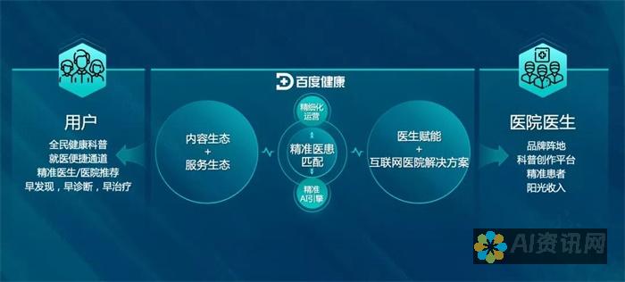 百度健康小助手：科技赋能下的健康服务平台，提升您的生活品质