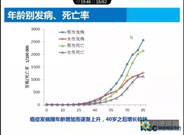 癌症与传染病的不同：AI健康助手告诉你不可忽视的真相