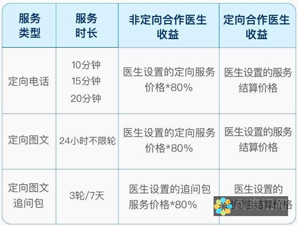 百度健康医生助手：数字化转型下的医生助手新选择