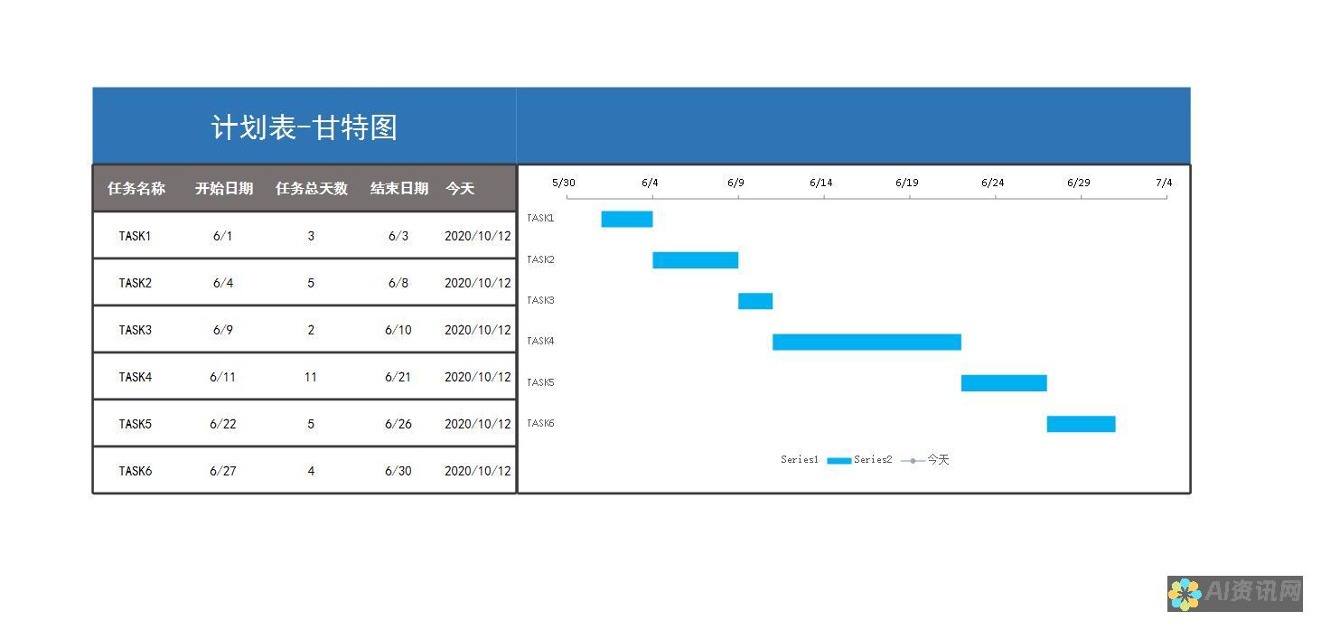 从医生模板图片中获取灵感：赋予医疗行业更多创意与活力