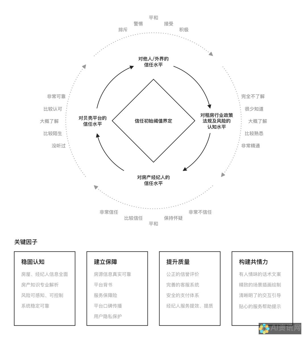 构建信任：3D医生形象在改善患者就医体验中的重要角色