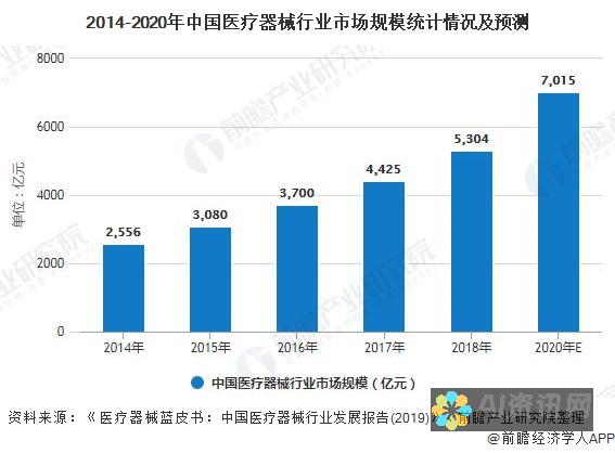 医疗行业的数字化转型：3D医生头像在患者互动中的创新作用