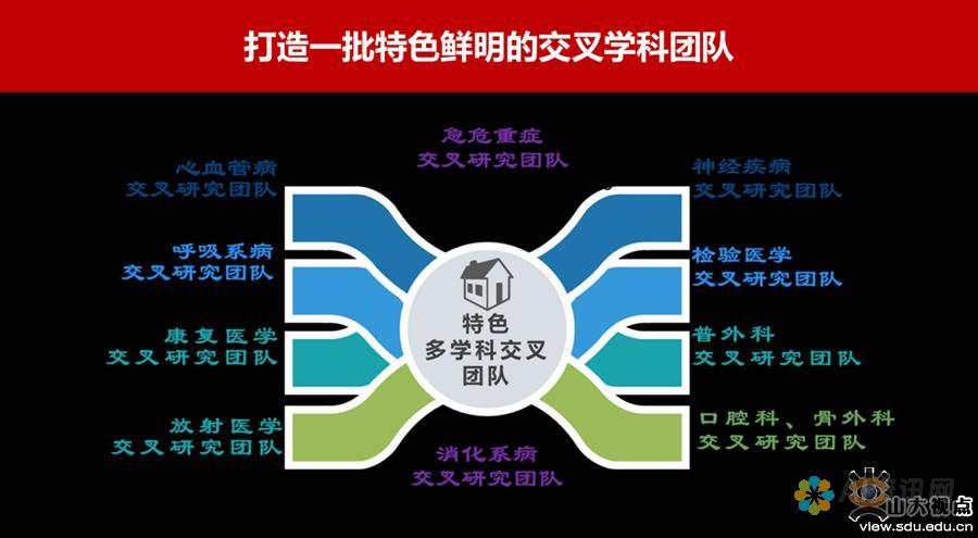 跨学科合作：医学与艺术如何融合以创造更好的医生图形