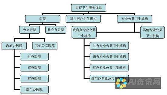 在医疗体系中，医生应如何平衡用法模板与医嘱模板的创建以提升服务质量？