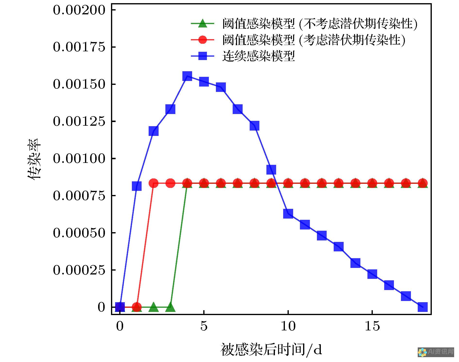 从病例到模型：医学生如何在实践中掌握建模技能