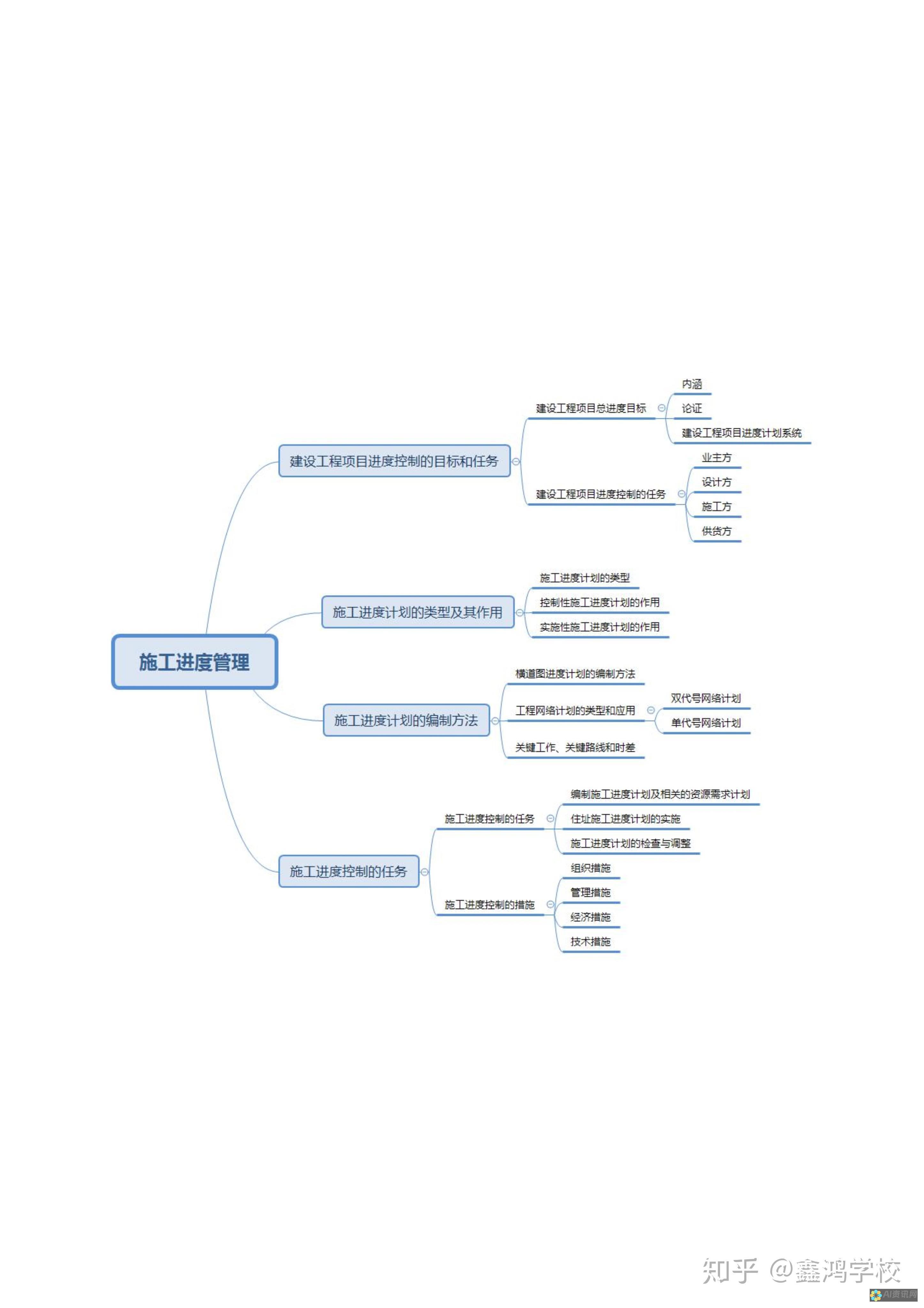 思维导图与建模技巧：医学生学习过程中不可或缺的工具