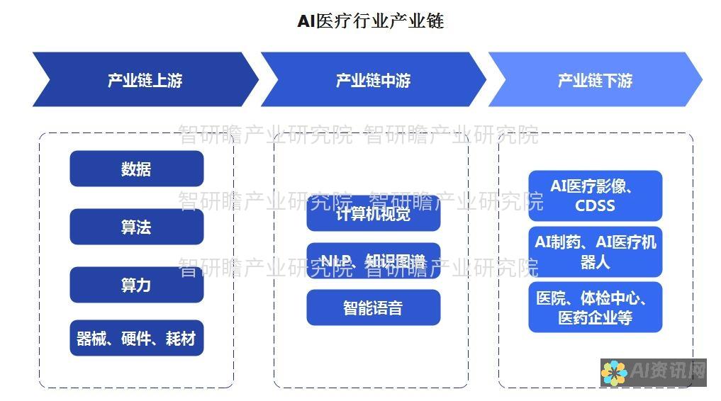 AI医疗行业的创新力量：重大突破与前沿技术的全景解析