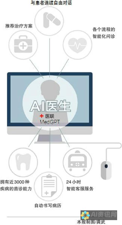 AI医生问诊图集：跨越传统医疗的数字化转型与实际效果