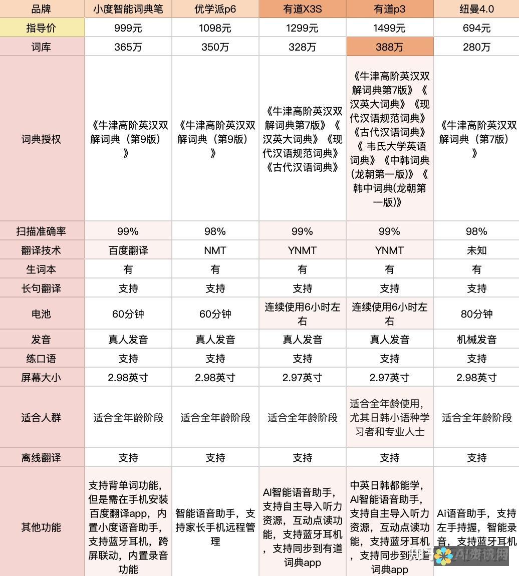 选择指南：如何挑选适合你的在线医生问诊平台