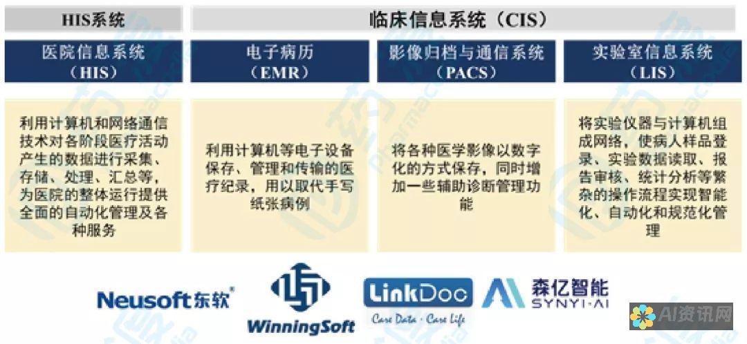 掌握数字医疗：在线医生问诊对话改变传统医疗模式的未来