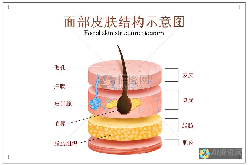 免费皮肤在线问答，专业医疗团队为您解读皮肤问题的真相