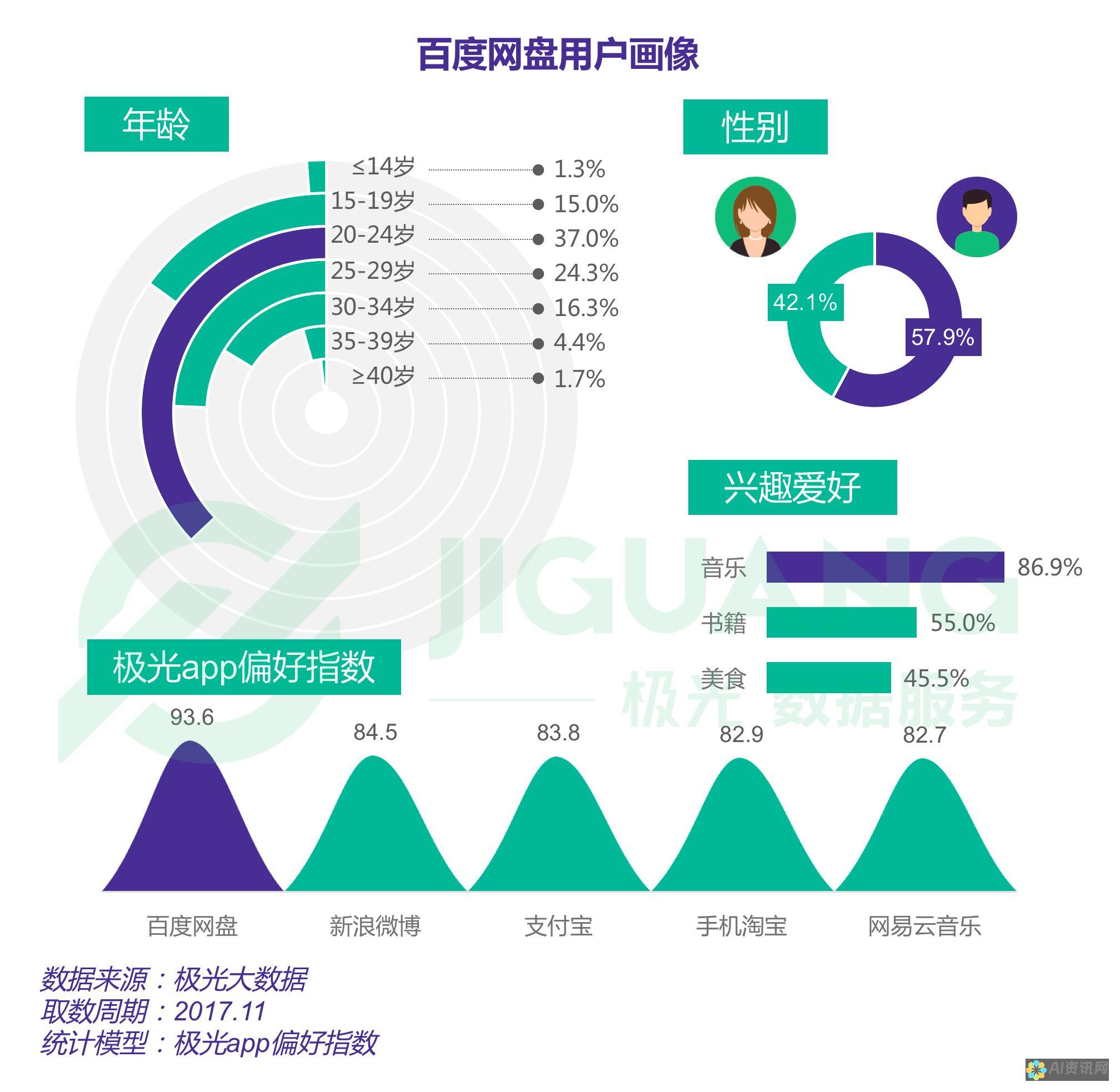 百度网盘使用技巧大揭秘：AI助手的必备功能介绍