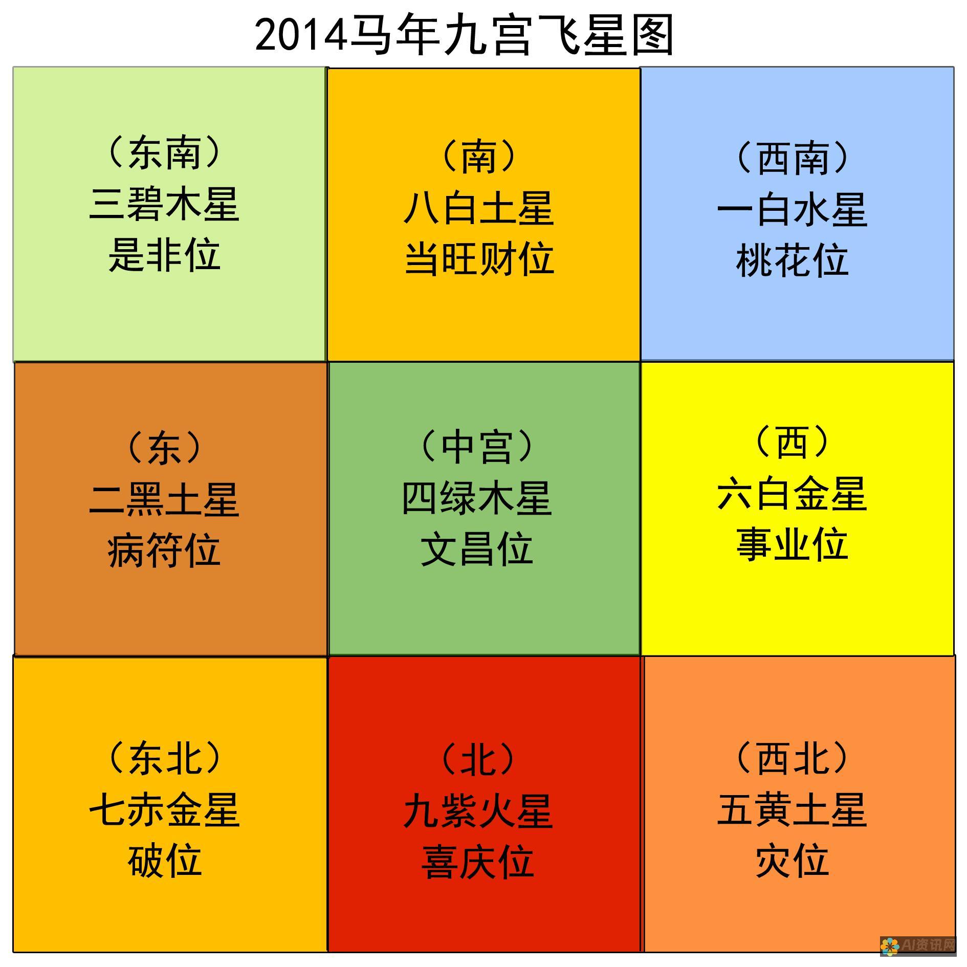 全方位评测：哪些手机智能AI助手最能满足你的需求？