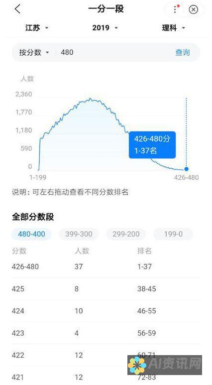 AI助手填报深入分析：解决传统填报方式的痛点