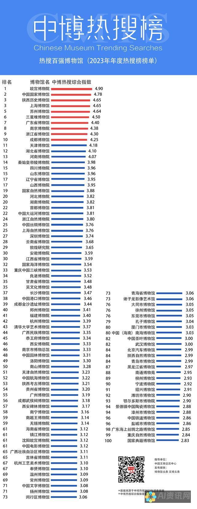 最新热门：百度AI助手下载及使用体验分享