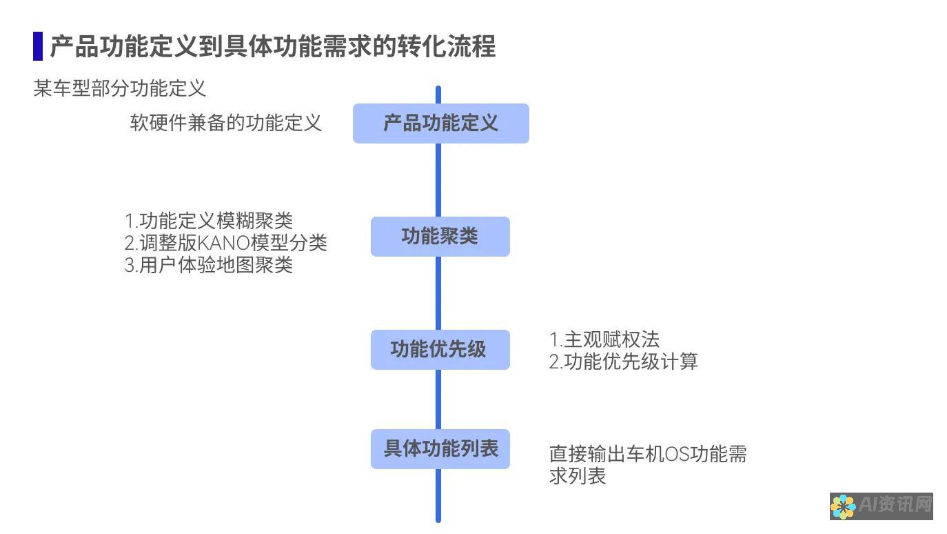 从功能到使用：爱助手与爱思助手的全面对比