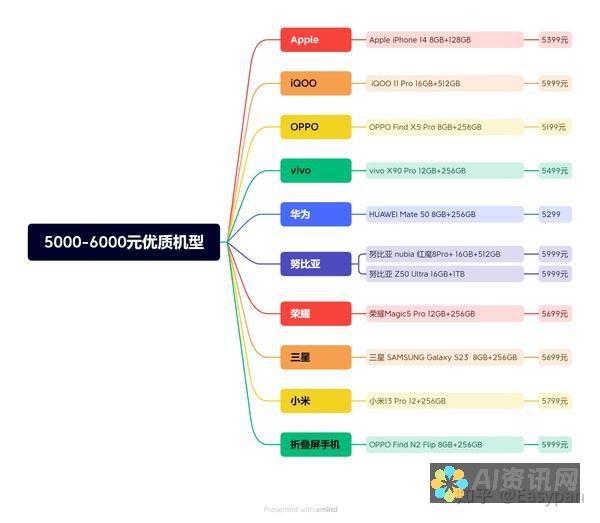 最新推荐：哪些AI助手软件值得一试？