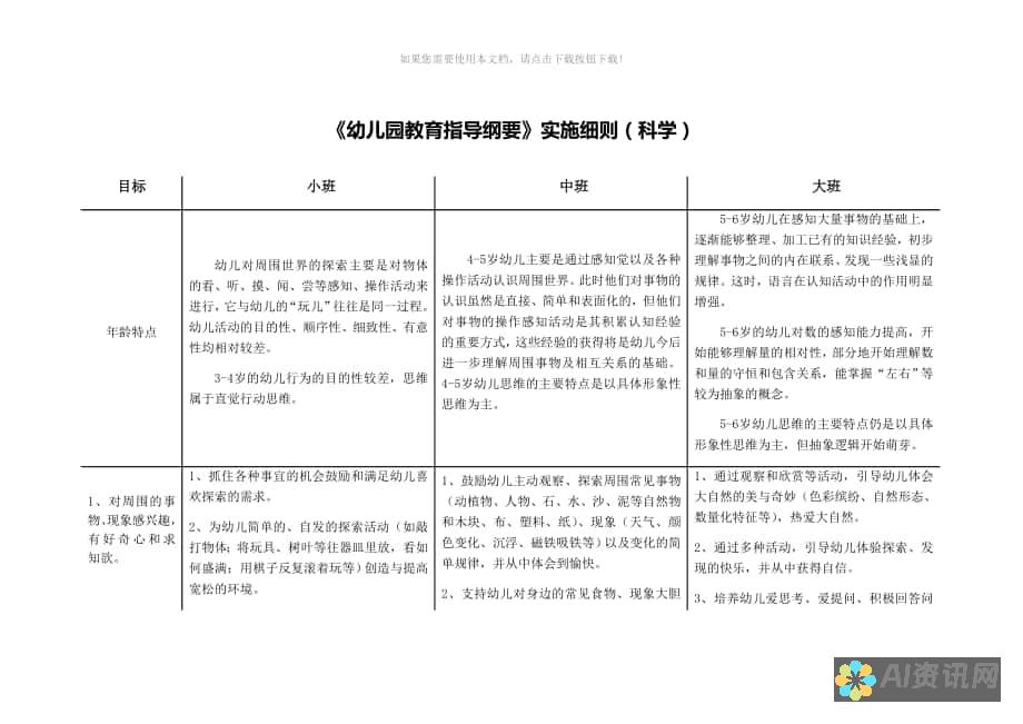 指南：不同AI助手版本功能对比，如何挑选涵盖多种功能设置的版本？