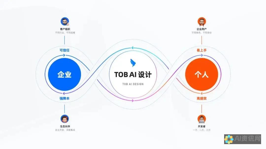 探索钉钉AI智能助手的未来趋势：智能办公的新纪元