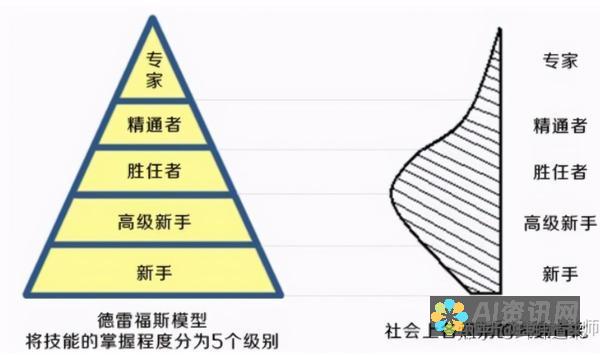 从新手到专家！百度AI助手的在线下载与使用全攻略