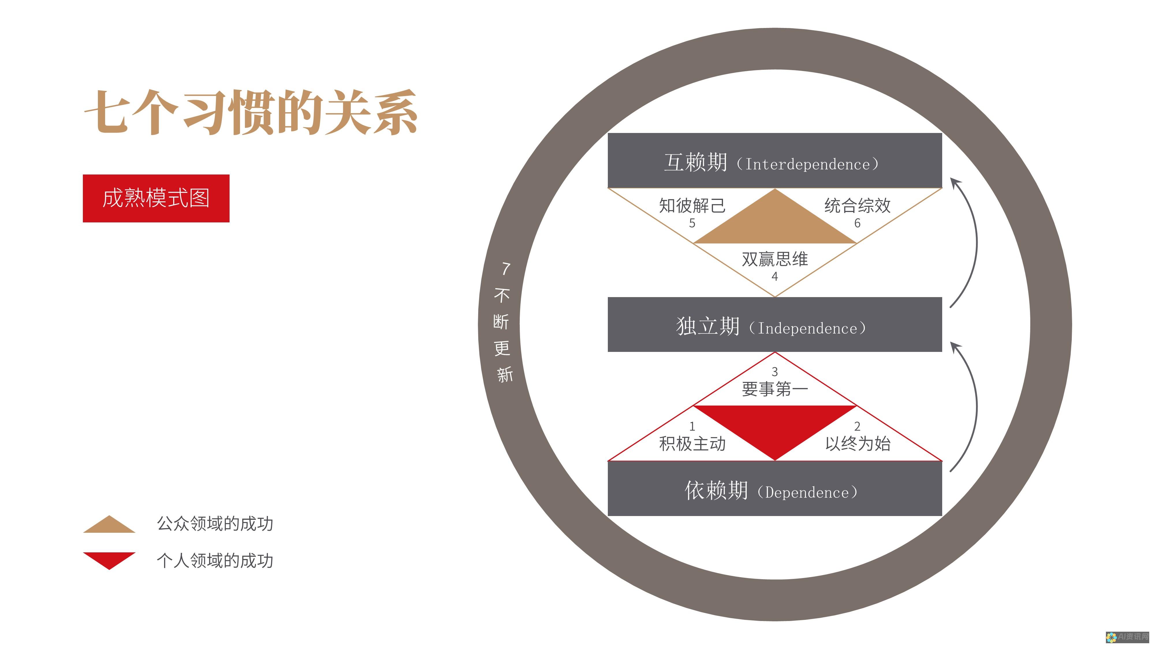 高效生活从指尖开始——手机AI智能助手的全方位应用