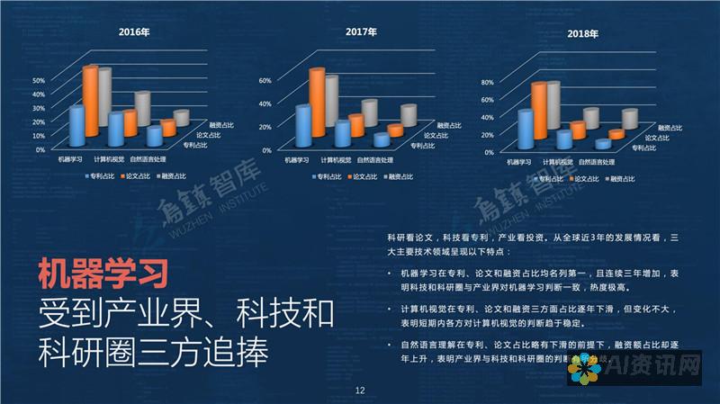 人工智能报告生成研究：算法与应用的深度融合