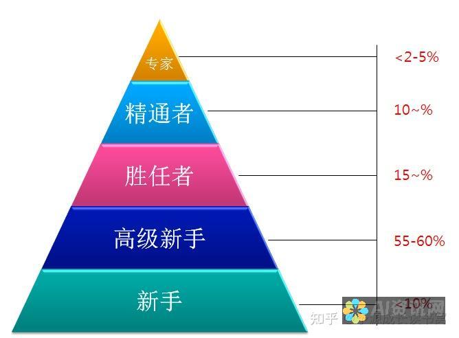 从新手到专家：AI智能绘图技能进阶指南