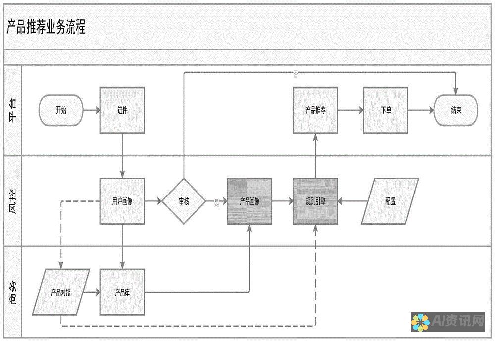 智能选择：如何找到既好用又安全的AI助手？