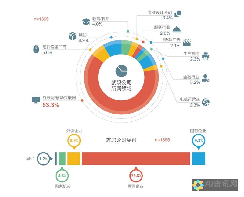 用户体验大比拼：手机AI助手排行榜前十！