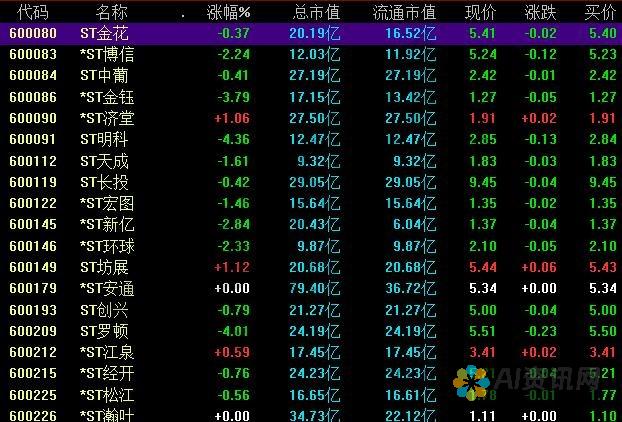 全面解析Stable Diffusion：AI绘画工具的使用技巧与前景展望