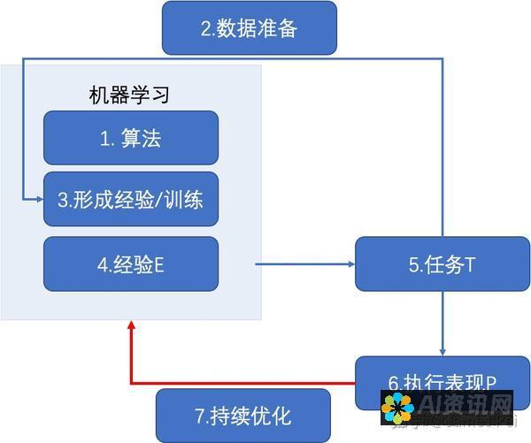 深入了解AI画板工具：功能与应用场景全面解析