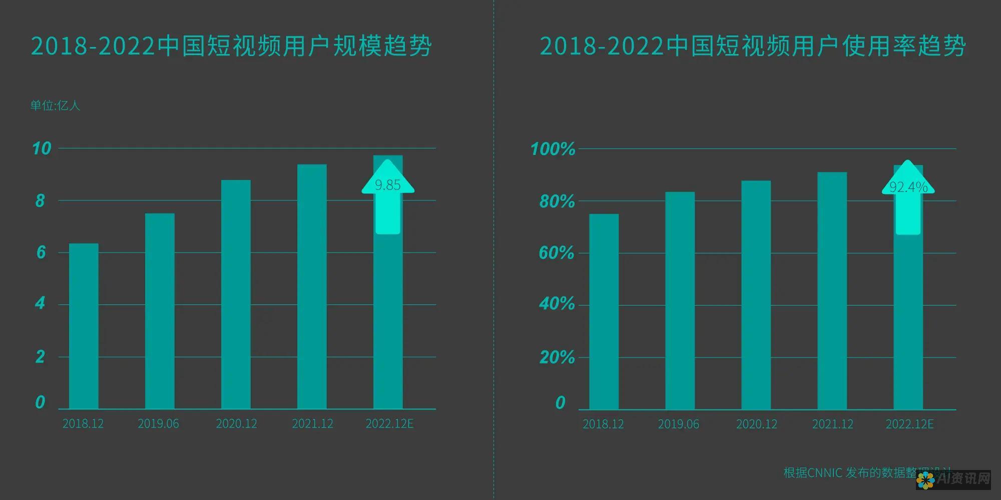 深度解析：AI辅助图形设计的步骤与技巧