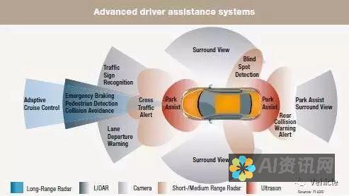 AI辅助功能在医疗、教育、商业领域的应用实例解析