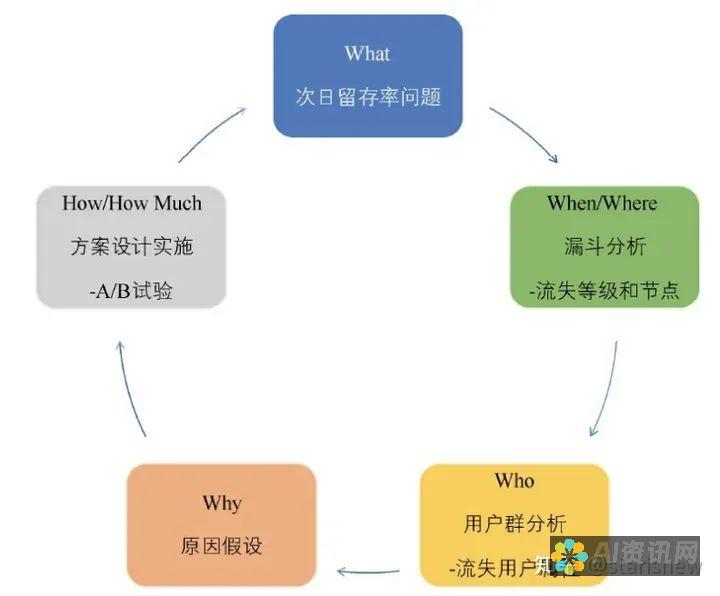 深入浅出讲解AI绘画辅助中的细化操作技巧与心得分享。