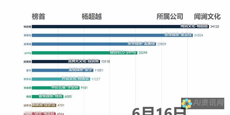 深度分析百度助手AI写作服务价格因素及收费标准