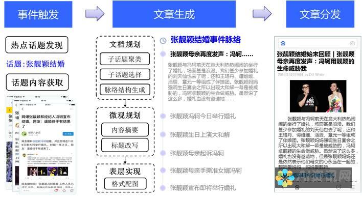 百度写作机器人与传统写作方式的碰撞：谁将更胜一筹？