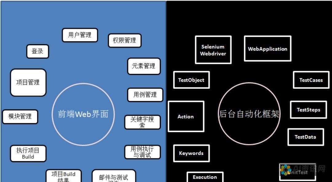 深度解析百度AI技术：智能创作的力量与魅力