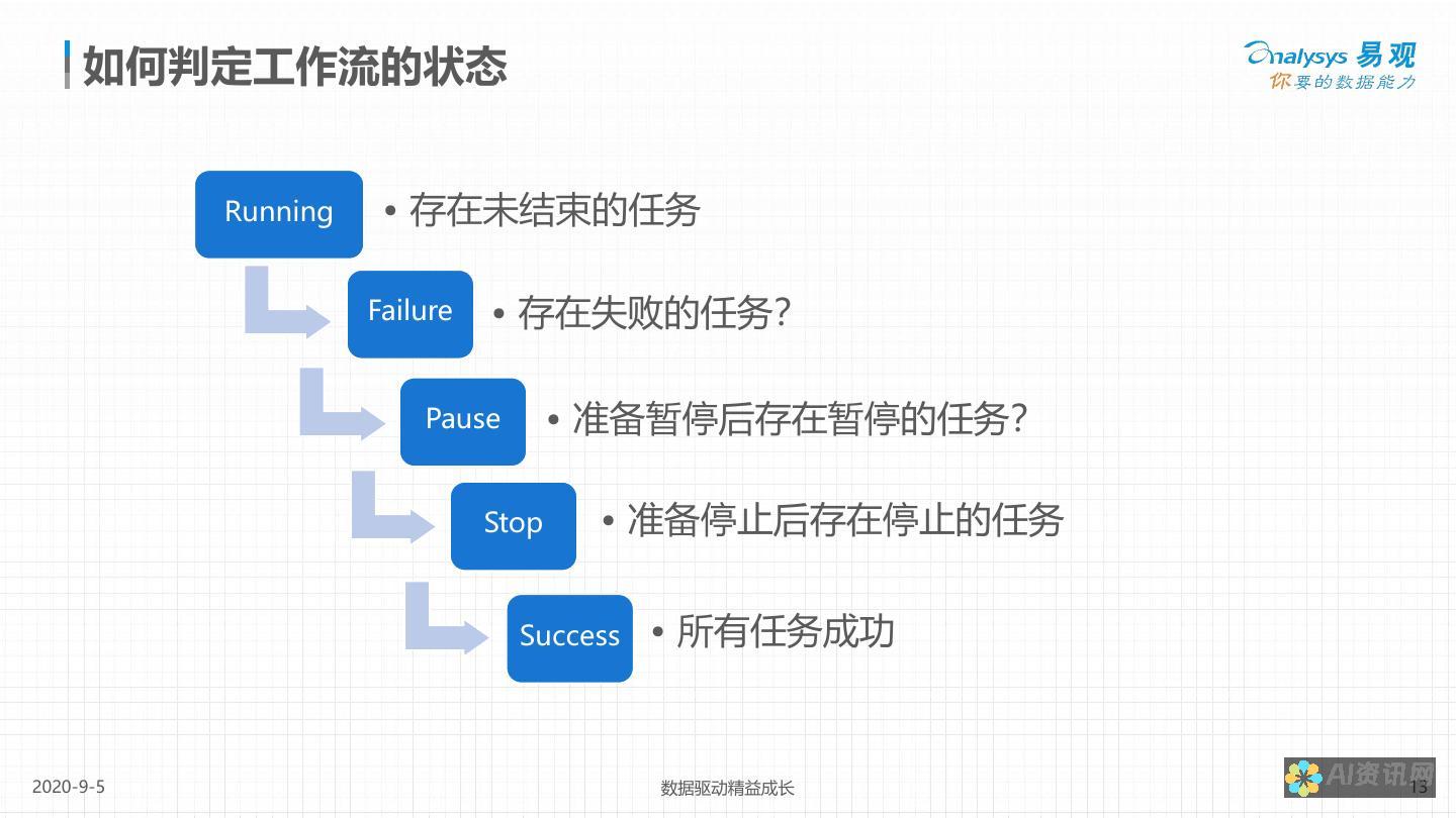 深度解析：百度AI标题生成器的技术原理及优势