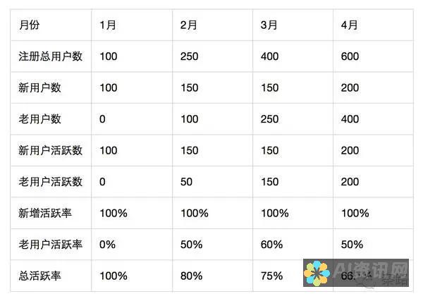 用户热议：百度AI智能助手突然消失，背后有哪些不为人知的故事？