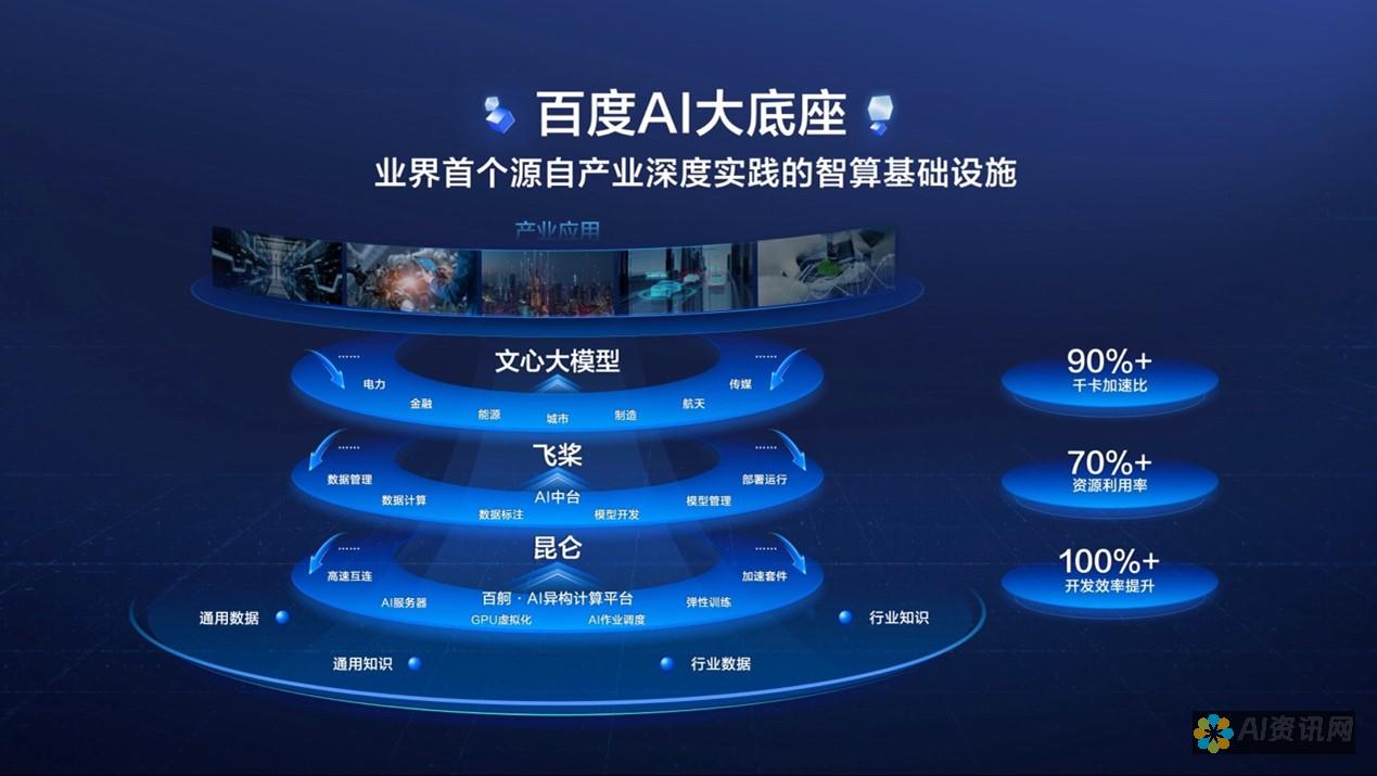 百度AI智能助手PPT——智能办公的得力助手