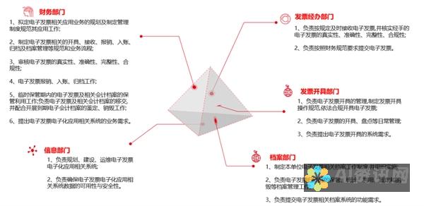 官方权威指南：AI智能生成文章的优势与应用