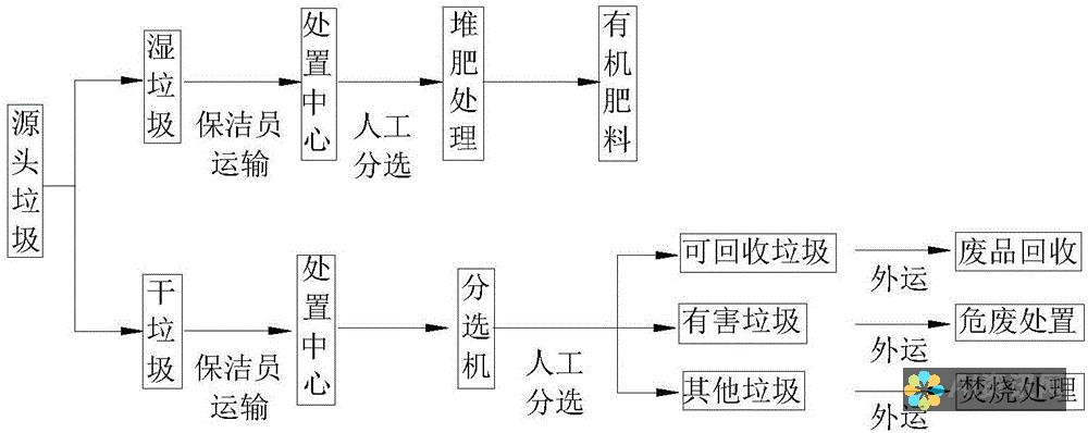 从源头解析AI智能生成文章的原创性难题